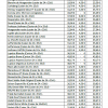 tarif bieres consignees